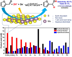 Graphical abstract: MoS2-catalyzed selective electrocatalytic hydrogenation of aromatic aldehydes in an aqueous environment
