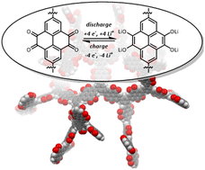 Graphical abstract: Redox-active, porous pyrene tetraone dendritic polymers as cathode materials for lithium-ion batteries