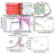 Graphical abstract: BaO-doped silicate and borosilicate glasses for enhanced chemical durability: molecular dynamics simulations based strategy for glass design