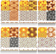 Graphical abstract: Epitaxial growth and structural properties of silicene and other 2D allotropes of Si