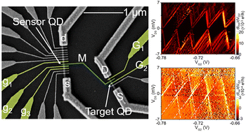 Graphical abstract: Charge detection of a quantum dot under different tunneling barrier symmetries and bias voltages