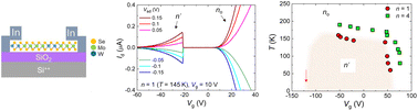 Graphical abstract: Gate-voltage-induced reversible electrical phase transitions in Mo0.67W0.33Se2 devices