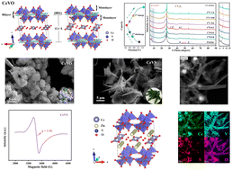Graphical abstract: A cerium vanadate/S heterostructure for a long-life zinc-ion battery: efficient electron transfer by the anchored sulfur