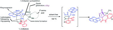 Graphical abstract: Environmentally friendly domino multicomponent strategy for the synthesis of pyrroloquinolinone hybrid heterocycles