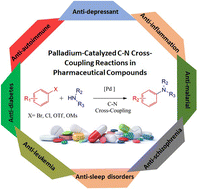 Graphical abstract: Applications of palladium-catalyzed C–N cross-coupling reactions in pharmaceutical compounds