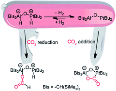 Graphical abstract: Carbon dioxide reduction by an Al–O–P frustrated Lewis pair