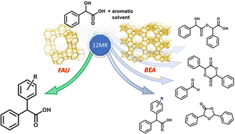 Graphical abstract: Selective alkylation of mandelic acid to diarylacetic acids over a commercial zeolite