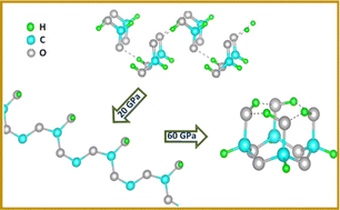 Graphical abstract: Polyether phases of formic acid revealed under high pressure