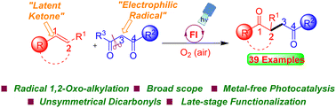 Graphical abstract: Photoredox-catalyzed 1,2-oxo-alkylation of vinyl arenes with 1,3-diketones: an approach to 1,4-dicarbonyls via C–C activation