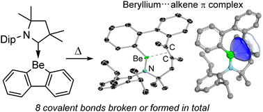 Graphical abstract: Dibenzoberylloles: antiaromatic s-block fluorene analogues