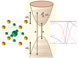 Graphical abstract: Fano-type discrete-continuum interaction in perovskites and its manifestation in Raman spectral line shapes