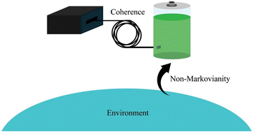 Graphical abstract: Quantum non-Markovianity, quantum coherence and extractable work in a general quantum process