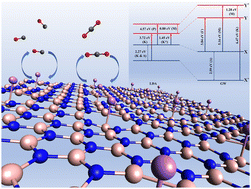 Graphical abstract: Electronic, optical, and adsorption properties of Li-doped hexagonal boron nitride: a GW approach