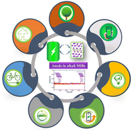 Graphical abstract: Can P3S and C3S monolayers be used as anode materials in metal-ion batteries? An answer from first-principles study