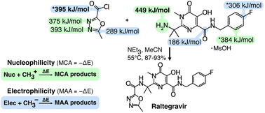 Graphical abstract: Automated quantum chemistry for estimating nucleophilicity and electrophilicity with applications to retrosynthesis and covalent inhibitors