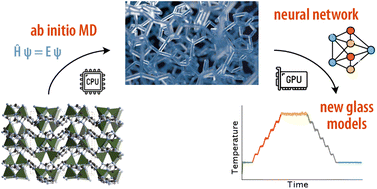 Graphical abstract: Machine learning interatomic potentials for amorphous zeolitic imidazolate frameworks