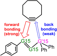 Graphical abstract: Influence of Group 15 elements on the [3 + 2] cycloaddition reactivity of G15 = G15–G15-based 1,3-dipoles with cyclooctyne