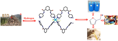 Graphical abstract: Selective Cu and Ni-MOFs as pre-catalysts for the hydrogenation of furfural to furfuryl alcohol