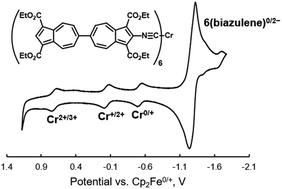 Graphical abstract: Homoleptic complexes of isocyano- and diisocyanobiazulenes with a 12-electron, ligand-based redox capacity