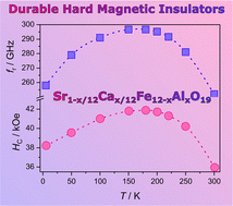 Graphical abstract: Hard ferrite magnetic insulators revealing giant coercivity and sub-terahertz natural ferromagnetic resonance at 5–300 K