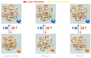 Graphical abstract: Modular reprogrammable 3D mechanical metamaterials with unusual hygroscopic deformation modes