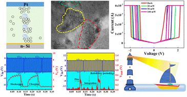 Graphical abstract: Memristors based on NdNiO3 nanocrystals film as sensory neurons for neuromorphic computing