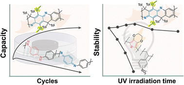 Graphical abstract: Synthesis and exceptional operational durability of polyaniline-inspired conductive ladder polymers