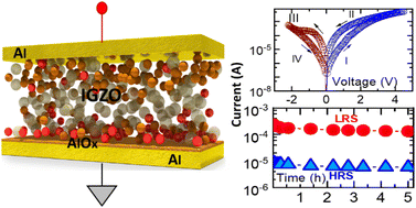 Graphical abstract: Interface roughness effects and relaxation dynamics of an amorphous semiconductor oxide-based analog resistance switching memory
