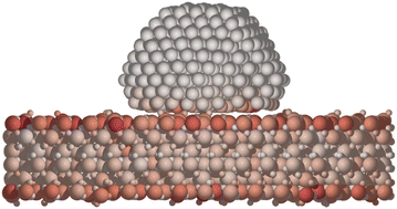 Graphical abstract: Beam induced heating in electron microscopy modeled with machine learning interatomic potentials