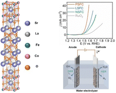 Graphical abstract: Engineering the oxygen-evolution activity by changing the A-site rare-earth elements in RSr3Fe1.5Co1.5O10−δ (R = La, Nd, Pr) Ruddlesden–Popper perovskites