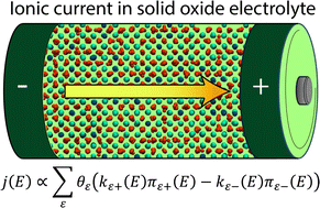 Graphical abstract: Emergent ionic conduction in aliovalently-doped fast ion conductors