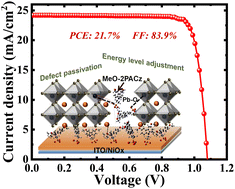 Graphical abstract: Efficient inverted perovskite solar cells with a low-temperature processed NiOx/SAM hole transport layer