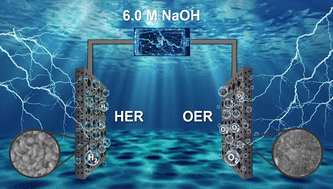 Graphical abstract: In situ reconstruction of self-supported NiFeP electrodes for overall water splitting at large current density