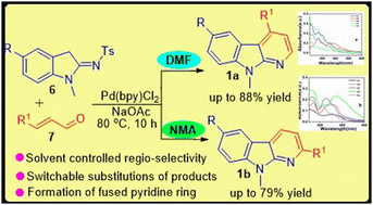 Graphical abstract: A solvent controlled regioselective synthesis of 2- and 4-substituted α-carbolines under palladium catalysis