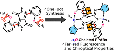 Graphical abstract: Far-red fluorescence and chiroptical properties of pyrrolopyrrole aza-BODIPYs induced by the B,O-chelation