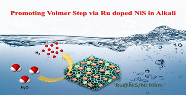 Graphical abstract: Ruthenium-infused nickel sulphide propelling hydrogen generation via synergistic water dissociation and Volmer step promotion