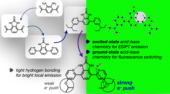 Graphical abstract: Urea-fused and π-extended single-benzene fluorophores with ultralarge Stokes shifts