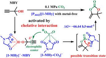 Graphical abstract: Carboxylative cyclization of atmospheric CO2 with alkynol catalyzed by a 1-methylhydantoin anion-functionalized ionic liquid via chelative interactions