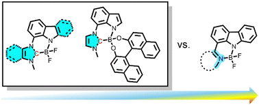 Graphical abstract: Tetradentate carbene–anilido boron complexes: highly fluorescent dyes with larger Stokes shifts than BODIPY analogues