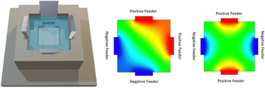 Graphical abstract: Regio selective deposition of conducting polymers using wireless electropolymerisation