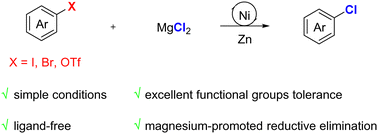 Graphical abstract: Magnesium-promoted nickel-catalysed chlorination of aryl halides and triflates under mild conditions