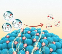 Graphical abstract: A unique one-pot strategy for PdH0.706 nanoparticles with enhanced stability and activity towards the ethanol oxidation reaction