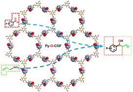 Graphical abstract: Pyridine oxide-decorated covalent organic framework for catalytic allylation of aromatic aldehydes with allyl(trichloro)silane