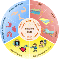 Graphical abstract: Advancements in flexible biomechanical energy harvesting for smart health applications