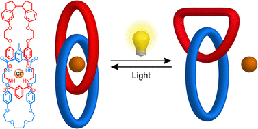 Graphical abstract: A photoswitchable [2]catenane receptor
