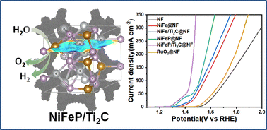Graphical abstract: Phosphorus-doped nickel–iron hydroxides/MXene for efficient electrochemical water oxidation