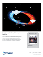 Graphical abstract: Back cover
