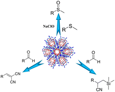 Graphical abstract: A 3D rigid Mn-MOF heterogeneous catalyst for thioether oxidation, cyanosilylation and Knoevenagel condensation
