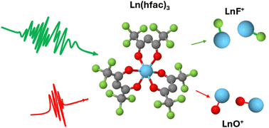 Graphical abstract: Ultrafast control of the LnF+/LnO+ ratio from Ln(hfac)3