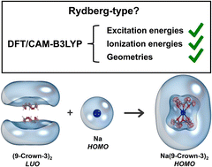 Graphical abstract: Electronic structure analysis and DFT benchmarking of Rydberg-type alkali-metal-crown ether, -cryptand, and -adamanzane complexes
